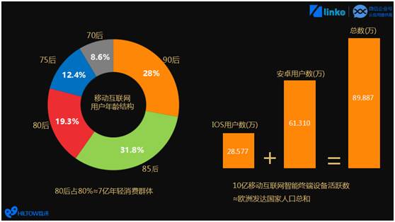 商会年会重磅 | 2017新零售--实体的逆袭与业绩倍增