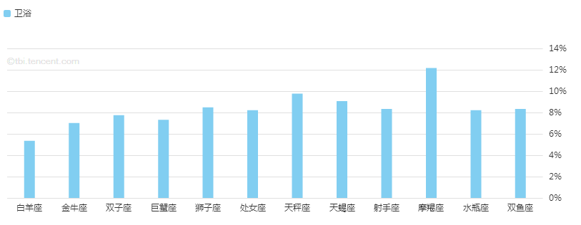 星座分布.jpg