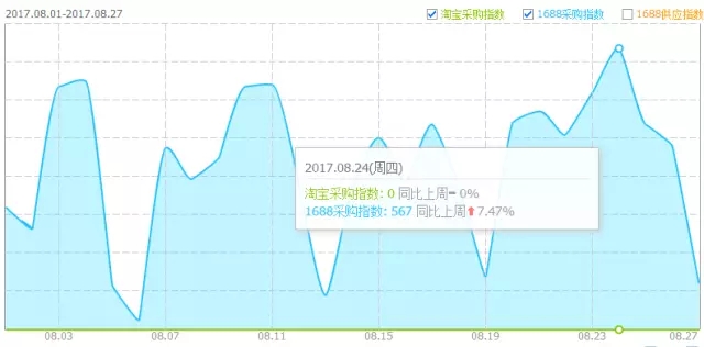 大数据告诉你：原来这些才是大家喜欢买的淋浴房！