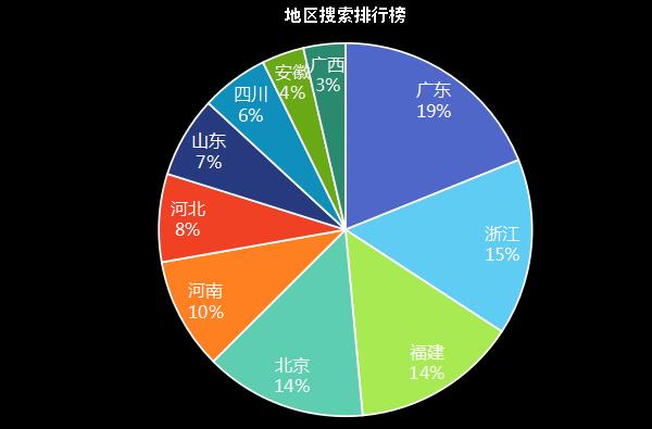 地区搜索排行榜.jpg