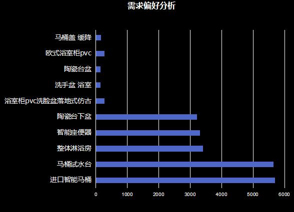 产品热销指数.jpg