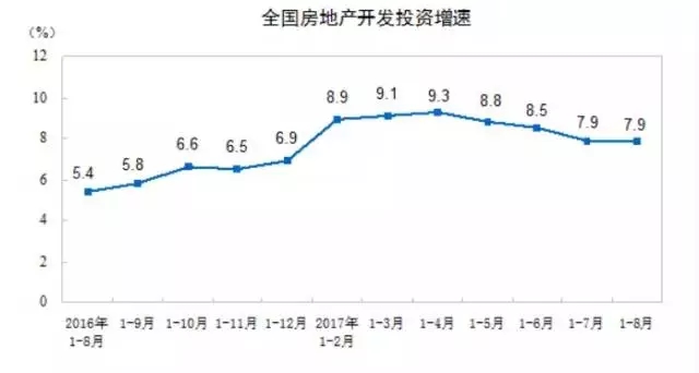 全国房地产开发投资增速.webp.jpg